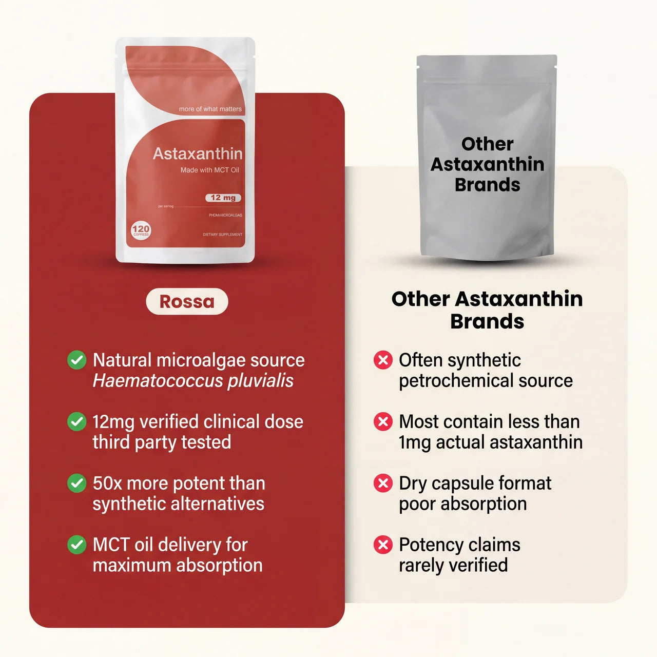 Rossa vs Others Comparison
